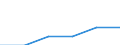 Metropolregionen: Aschaffenburg