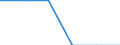 Metropolregionen: Neubrandenburg