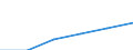 Metropolitan regions: Offenburg