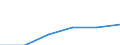 Metropolregionen: Mannheim-Ludwigshafen