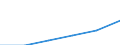 Metropolregionen: Münster