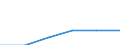 Metropolitan regions: Aachen