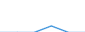 Metropolregionen: Kassel