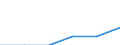 Metropolitan regions: Osnabrück