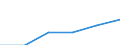 Metropolregionen: Paderborn