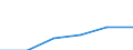 Metropolitan regions: Heilbronn