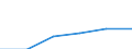 Metropolitan regions: Pforzheim