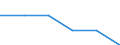 Metropolitan regions: Hildesheim