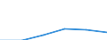 Metropolitan regions: Wuppertal