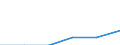 Metropolitan regions: Bocholt