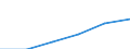 Metropolregionen: Tallinn