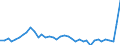 Unit of measure: Number / Metropolitan regions: Bulgaria