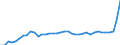 Unit of measure: Number / Metropolitan regions: Sofia