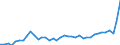 Unit of measure: Number / Metropolitan regions: Varna