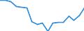 Unit of measure: Number / Metropolitan regions: København