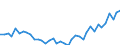 Unit of measure: Number / Metropolitan regions: Köln