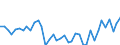 Unit of measure: Number / Metropolitan regions: Bielefeld