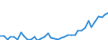 Unit of measure: Number / Metropolitan regions: Freiburg im Breisgau