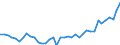 Unit of measure: Number / Metropolitan regions: Regensburg