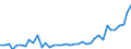 Unit of measure: Number / Metropolitan regions: Augsburg