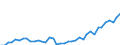 Unit of measure: Number / Metropolitan regions: Bonn