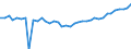 Unit of measure: Number / Metropolitan regions: Karlsruhe