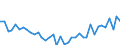 Unit of measure: Number / Metropolitan regions: Mönchengladbach