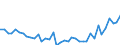 Unit of measure: Number / Metropolitan regions: Saarbrücken