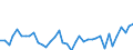 Unit of measure: Number / Metropolitan regions: Kaiserslautern