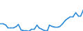 Unit of measure: Number / Metropolitan regions: Flensburg