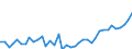 Unit of measure: Number / Metropolitan regions: Konstanz