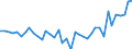 Unit of measure: Number / Metropolitan regions: Gießen