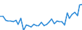 Unit of measure: Number / Metropolitan regions: Bayreuth