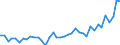 Unit of measure: Number / Metropolitan regions: Rosenheim