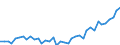 Unit of measure: Number / Metropolitan regions: Offenburg