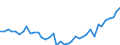 Unit of measure: Number / Metropolitan regions: Mannheim-Ludwigshafen