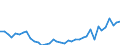 Unit of measure: Number / Metropolitan regions: Lübeck