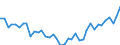 Unit of measure: Number / Metropolitan regions: Kassel