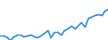 Unit of measure: Number / Metropolitan regions: Oldenburg (Oldenburg)