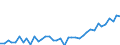 Unit of measure: Number / Metropolitan regions: Paderborn