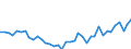 Unit of measure: Number / Metropolitan regions: Bremerhaven