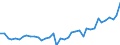 Unit of measure: Number / Metropolitan regions: Heilbronn