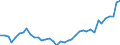 Unit of measure: Number / Metropolitan regions: Pforzheim