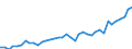 Unit of measure: Number / Metropolitan regions: Ingolstadt