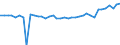 Unit of measure: Number / Metropolitan regions: Reutlingen