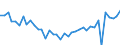 Unit of measure: Number / Metropolitan regions: Hildesheim