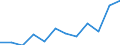 Unit of measure: Number / Metropolitan regions: Zwickau