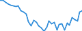 Unit of measure: Number / Metropolitan regions: Wuppertal