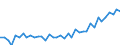 Unit of measure: Number / Metropolitan regions: Düren