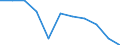 Sex: Total / International Standard Classification of Education (ISCED 2011): Less than primary, primary and lower secondary education (levels 0-2) / Age class: From 25 to 64 years / Unit of measure: Percentage / Metropolitan regions: Brno